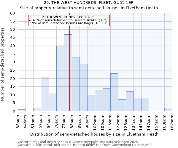 20, THE WEST HUNDREDS, FLEET, GU51 1ER: Size of property relative to detached houses in Elvetham Heath