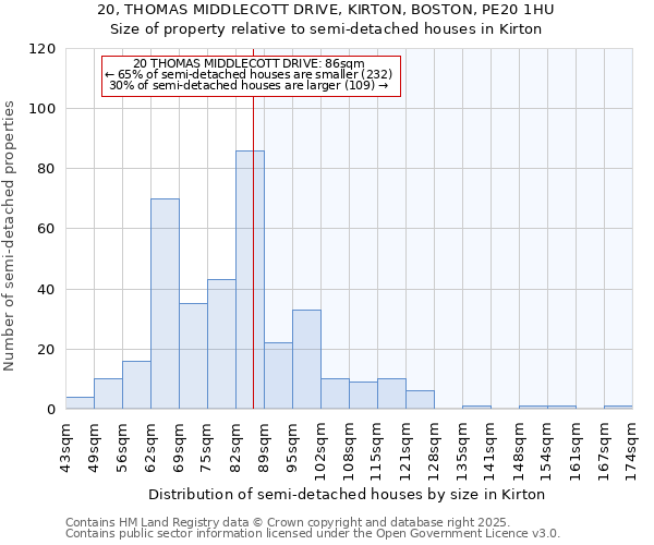 20, THOMAS MIDDLECOTT DRIVE, KIRTON, BOSTON, PE20 1HU: Size of property relative to detached houses in Kirton