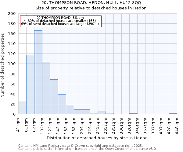 20, THOMPSON ROAD, HEDON, HULL, HU12 8QQ: Size of property relative to detached houses in Hedon