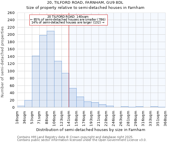 20, TILFORD ROAD, FARNHAM, GU9 8DL: Size of property relative to detached houses in Farnham