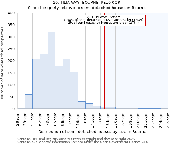 20, TILIA WAY, BOURNE, PE10 0QR: Size of property relative to detached houses in Bourne