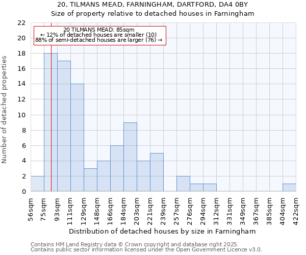 20, TILMANS MEAD, FARNINGHAM, DARTFORD, DA4 0BY: Size of property relative to detached houses in Farningham