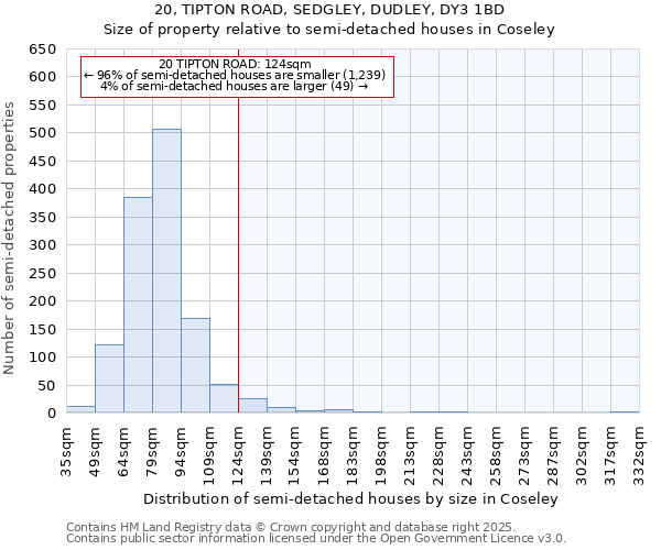 20, TIPTON ROAD, SEDGLEY, DUDLEY, DY3 1BD: Size of property relative to detached houses in Coseley