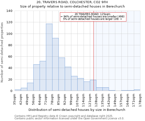 20, TRAVERS ROAD, COLCHESTER, CO2 9FH: Size of property relative to detached houses in Berechurch