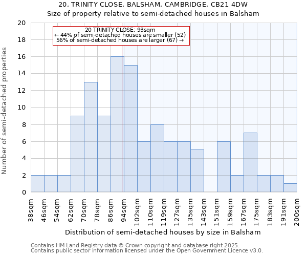 20, TRINITY CLOSE, BALSHAM, CAMBRIDGE, CB21 4DW: Size of property relative to detached houses in Balsham