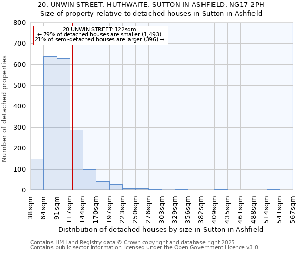 20, UNWIN STREET, HUTHWAITE, SUTTON-IN-ASHFIELD, NG17 2PH: Size of property relative to detached houses in Sutton in Ashfield