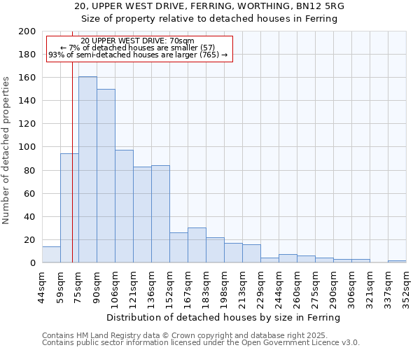 20, UPPER WEST DRIVE, FERRING, WORTHING, BN12 5RG: Size of property relative to detached houses in Ferring