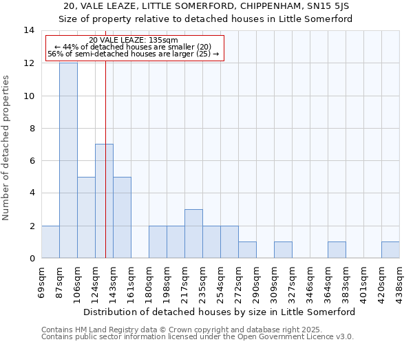 20, VALE LEAZE, LITTLE SOMERFORD, CHIPPENHAM, SN15 5JS: Size of property relative to detached houses in Little Somerford