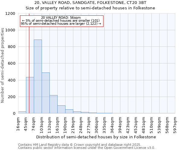 20, VALLEY ROAD, SANDGATE, FOLKESTONE, CT20 3BT: Size of property relative to detached houses in Folkestone