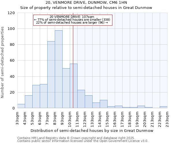 20, VENMORE DRIVE, DUNMOW, CM6 1HN: Size of property relative to detached houses in Great Dunmow