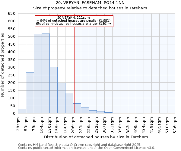 20, VERYAN, FAREHAM, PO14 1NN: Size of property relative to detached houses in Fareham