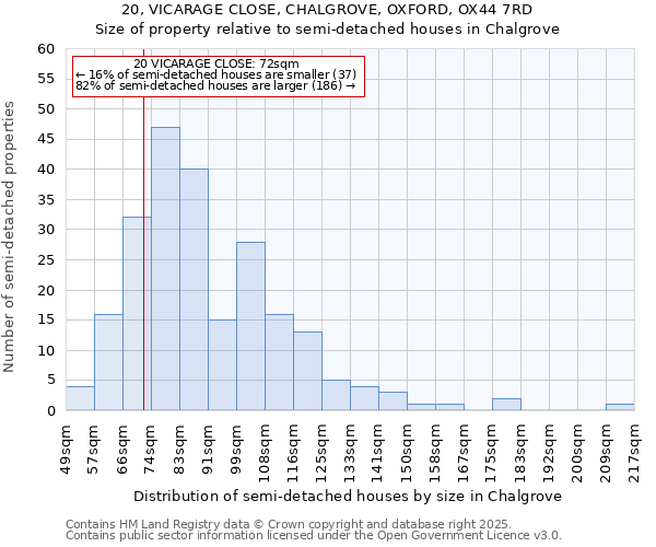 20, VICARAGE CLOSE, CHALGROVE, OXFORD, OX44 7RD: Size of property relative to detached houses in Chalgrove