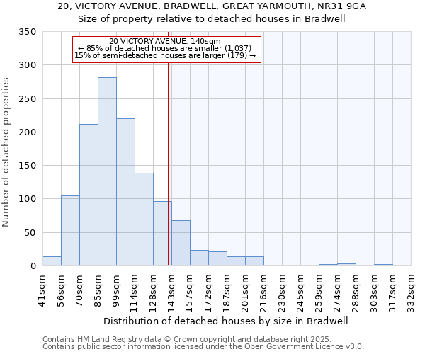 20, VICTORY AVENUE, BRADWELL, GREAT YARMOUTH, NR31 9GA: Size of property relative to detached houses in Bradwell