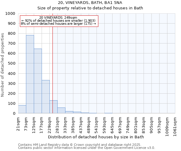 20, VINEYARDS, BATH, BA1 5NA: Size of property relative to detached houses in Bath