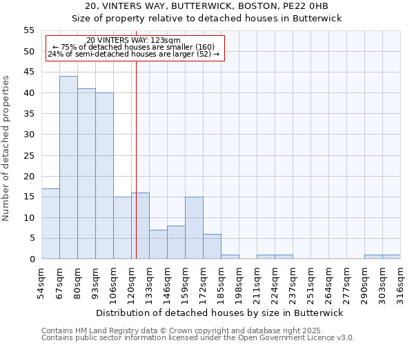 20, VINTERS WAY, BUTTERWICK, BOSTON, PE22 0HB: Size of property relative to detached houses in Butterwick