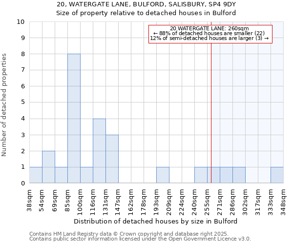 20, WATERGATE LANE, BULFORD, SALISBURY, SP4 9DY: Size of property relative to detached houses in Bulford