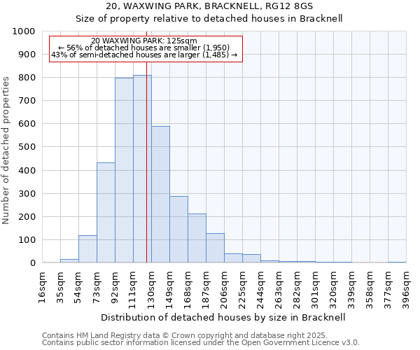 20, WAXWING PARK, BRACKNELL, RG12 8GS: Size of property relative to detached houses in Bracknell