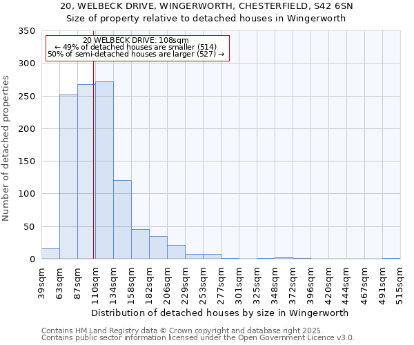 20, WELBECK DRIVE, WINGERWORTH, CHESTERFIELD, S42 6SN: Size of property relative to detached houses in Wingerworth