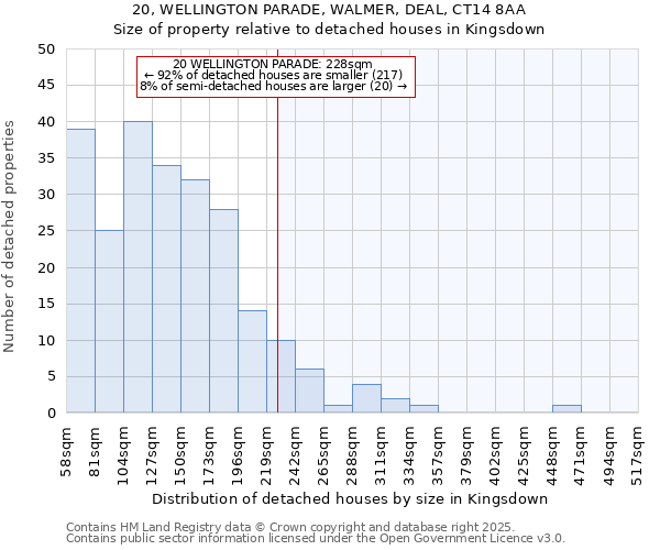 20, WELLINGTON PARADE, WALMER, DEAL, CT14 8AA: Size of property relative to detached houses in Kingsdown