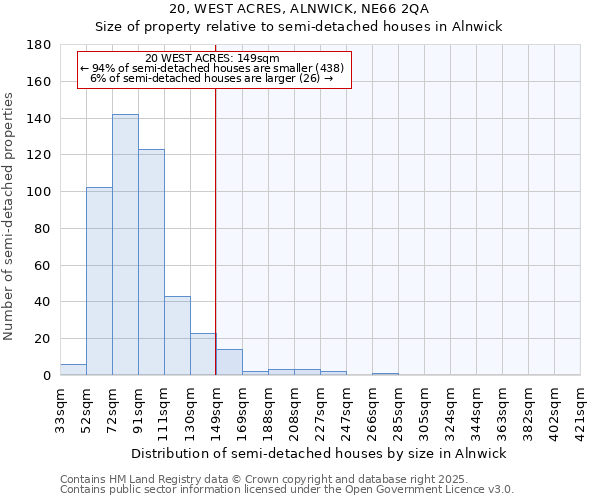 20, WEST ACRES, ALNWICK, NE66 2QA: Size of property relative to detached houses in Alnwick