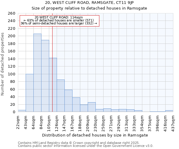 20, WEST CLIFF ROAD, RAMSGATE, CT11 9JP: Size of property relative to detached houses in Ramsgate