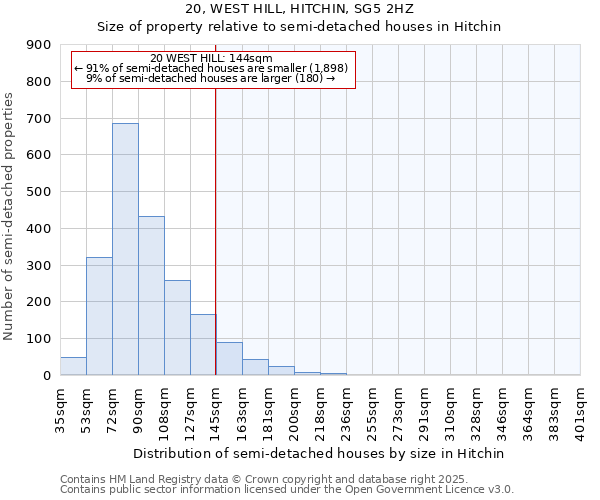 20, WEST HILL, HITCHIN, SG5 2HZ: Size of property relative to detached houses in Hitchin