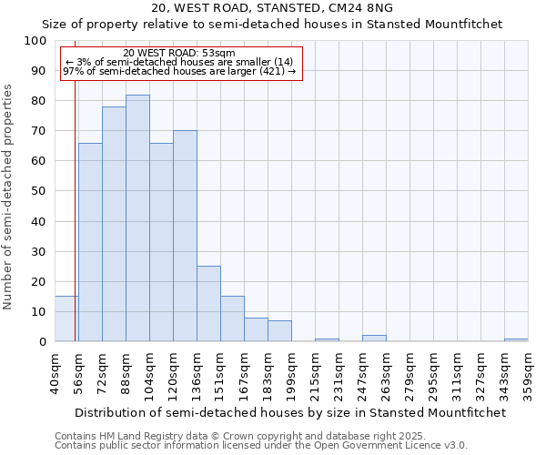 20, WEST ROAD, STANSTED, CM24 8NG: Size of property relative to detached houses in Stansted Mountfitchet