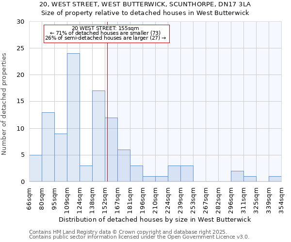 20, WEST STREET, WEST BUTTERWICK, SCUNTHORPE, DN17 3LA: Size of property relative to detached houses in West Butterwick