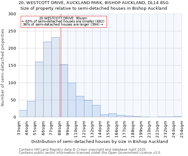 20, WESTCOTT DRIVE, AUCKLAND PARK, BISHOP AUCKLAND, DL14 8SG: Size of property relative to detached houses in Bishop Auckland