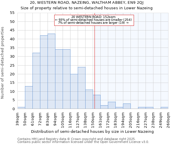 20, WESTERN ROAD, NAZEING, WALTHAM ABBEY, EN9 2QJ: Size of property relative to detached houses in Lower Nazeing