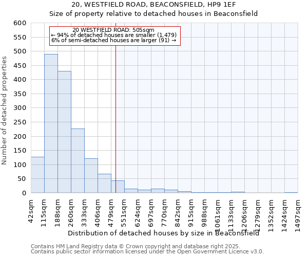 20, WESTFIELD ROAD, BEACONSFIELD, HP9 1EF: Size of property relative to detached houses in Beaconsfield