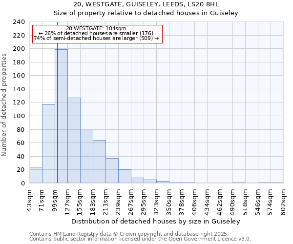 20, WESTGATE, GUISELEY, LEEDS, LS20 8HL: Size of property relative to detached houses in Guiseley