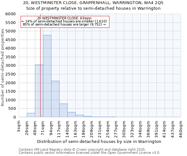 20, WESTMINSTER CLOSE, GRAPPENHALL, WARRINGTON, WA4 2QS: Size of property relative to detached houses in Warrington