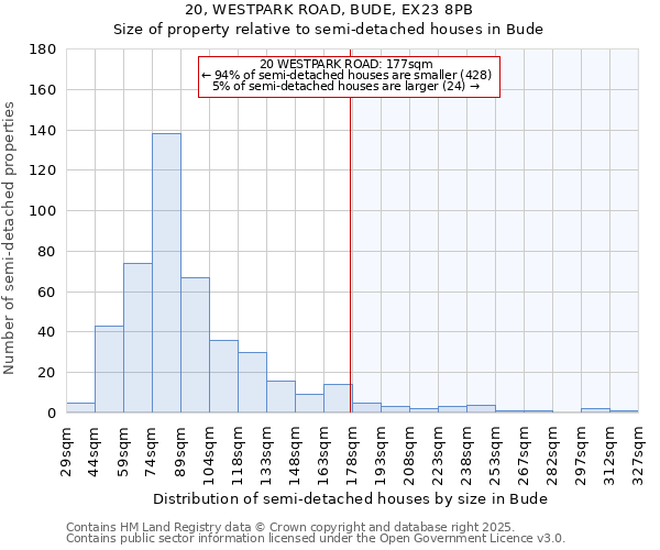 20, WESTPARK ROAD, BUDE, EX23 8PB: Size of property relative to detached houses in Bude