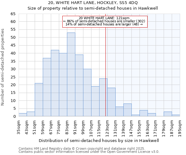 20, WHITE HART LANE, HOCKLEY, SS5 4DQ: Size of property relative to detached houses in Hawkwell