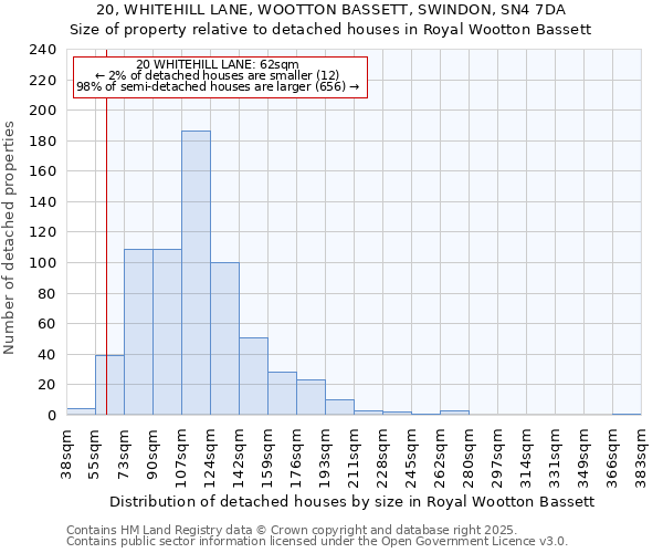 20, WHITEHILL LANE, WOOTTON BASSETT, SWINDON, SN4 7DA: Size of property relative to detached houses in Royal Wootton Bassett