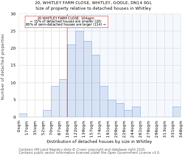 20, WHITLEY FARM CLOSE, WHITLEY, GOOLE, DN14 0GL: Size of property relative to detached houses in Whitley