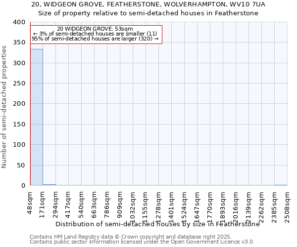 20, WIDGEON GROVE, FEATHERSTONE, WOLVERHAMPTON, WV10 7UA: Size of property relative to detached houses in Featherstone