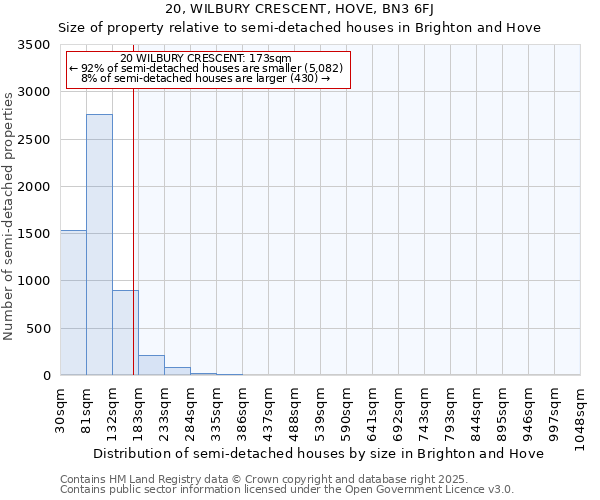 20, WILBURY CRESCENT, HOVE, BN3 6FJ: Size of property relative to detached houses in Brighton and Hove