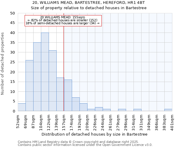 20, WILLIAMS MEAD, BARTESTREE, HEREFORD, HR1 4BT: Size of property relative to detached houses in Bartestree