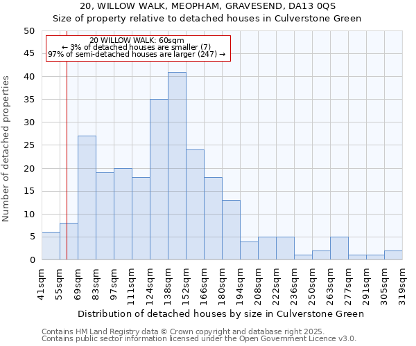 20, WILLOW WALK, MEOPHAM, GRAVESEND, DA13 0QS: Size of property relative to detached houses in Culverstone Green