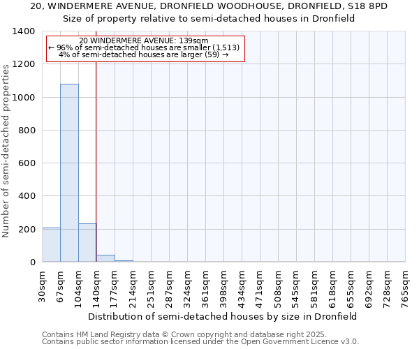 20, WINDERMERE AVENUE, DRONFIELD WOODHOUSE, DRONFIELD, S18 8PD: Size of property relative to detached houses in Dronfield