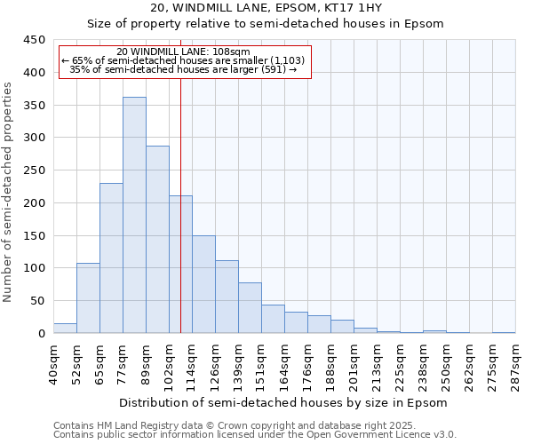 20, WINDMILL LANE, EPSOM, KT17 1HY: Size of property relative to detached houses in Epsom