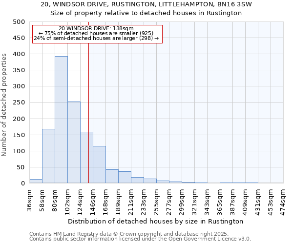 20, WINDSOR DRIVE, RUSTINGTON, LITTLEHAMPTON, BN16 3SW: Size of property relative to detached houses in Rustington