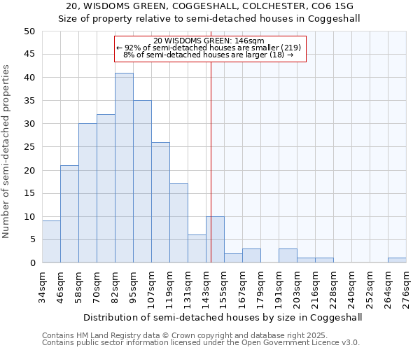 20, WISDOMS GREEN, COGGESHALL, COLCHESTER, CO6 1SG: Size of property relative to detached houses in Coggeshall