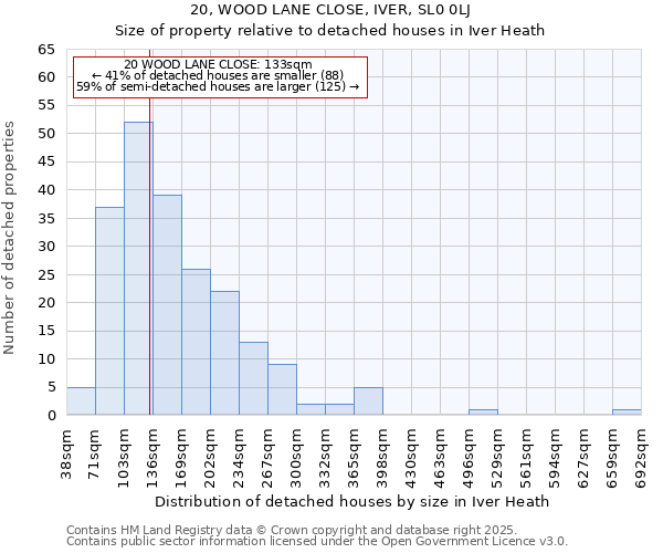 20, WOOD LANE CLOSE, IVER, SL0 0LJ: Size of property relative to detached houses in Iver Heath