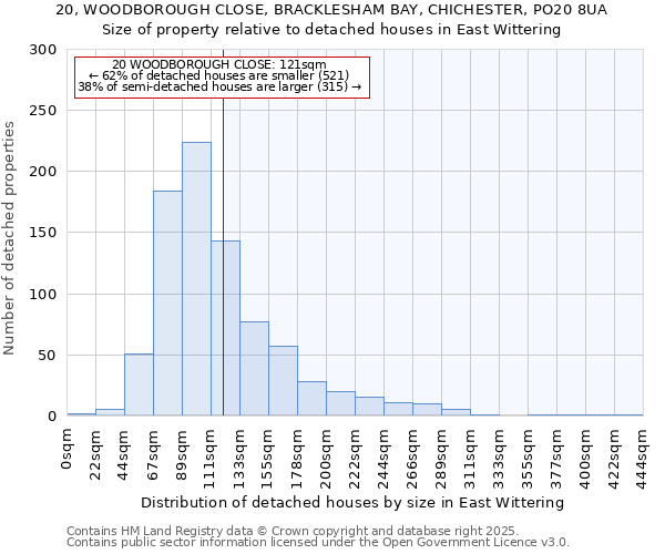 20, WOODBOROUGH CLOSE, BRACKLESHAM BAY, CHICHESTER, PO20 8UA: Size of property relative to detached houses in East Wittering