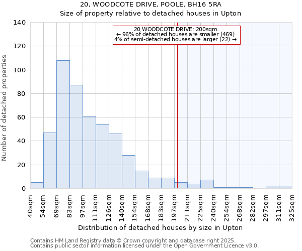 20, WOODCOTE DRIVE, POOLE, BH16 5RA: Size of property relative to detached houses in Upton