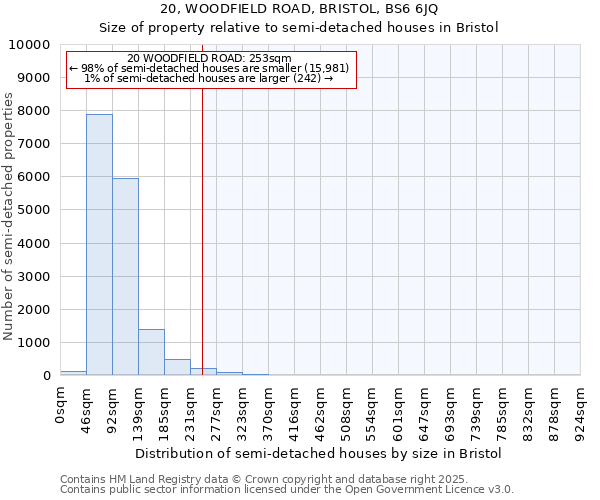 20, WOODFIELD ROAD, BRISTOL, BS6 6JQ: Size of property relative to detached houses in Bristol