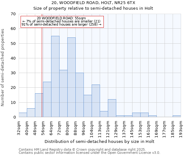 20, WOODFIELD ROAD, HOLT, NR25 6TX: Size of property relative to detached houses in Holt